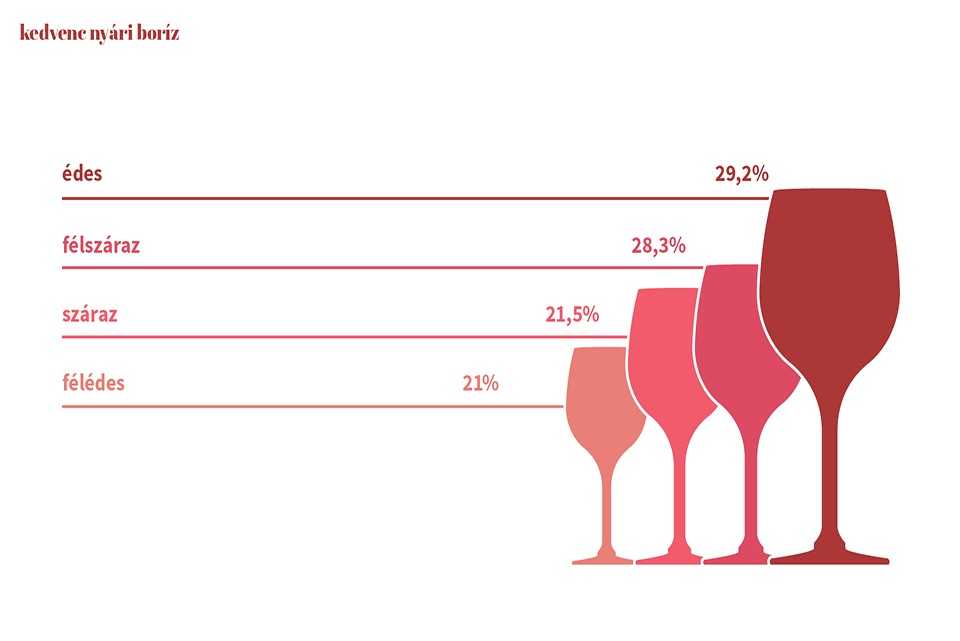 fröccs felmérés 07